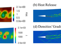 Supersonic Combustion - Figure 04