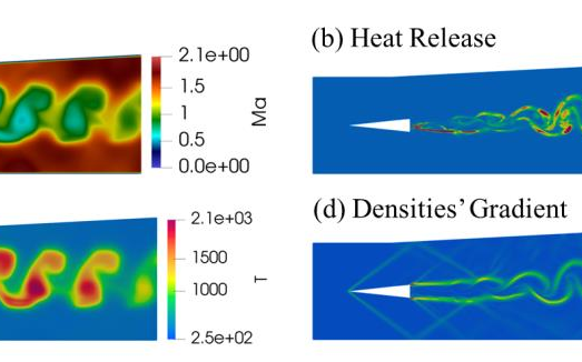 Supersonic Combustion - Figure 04